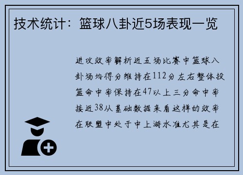 技术统计：篮球八卦近5场表现一览
